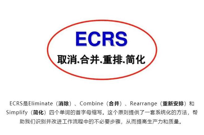 ECRS分析原则：如何帮助企业提升效率、减少浪费？