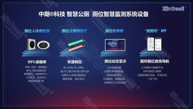 智慧公厕有什么功能｜广州中期科技有限公司(图3)