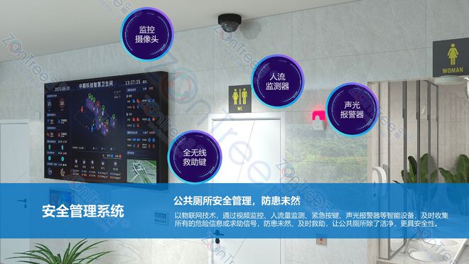 智慧公厕有什么功能｜广州中期科技有限公司(图6)