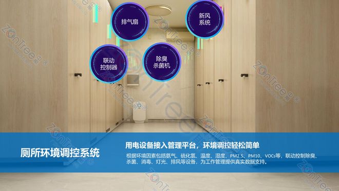 智慧公厕有什么功能｜广州中期科技有限公司(图8)