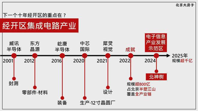 北京润府售楼处(2024首页)亦庄北京润府网站丨最新房价详情(图4)