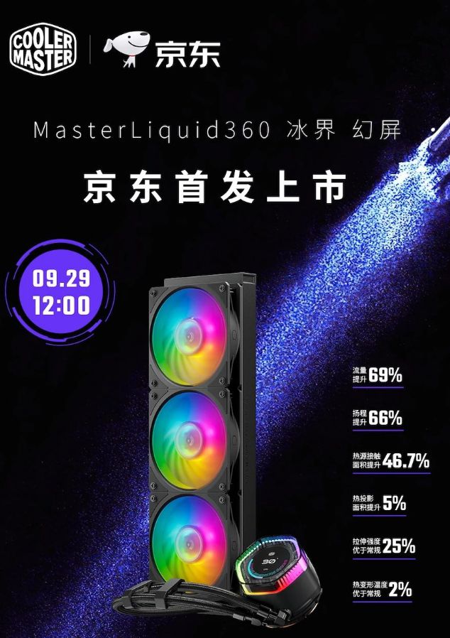 2199元酷冷至尊MasterLiquid360冰界幻屏水冷散热器发布