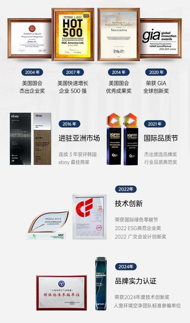 美国环境电器品牌SoleusAir舒乐氏引领空净行业技术突破(图9)
