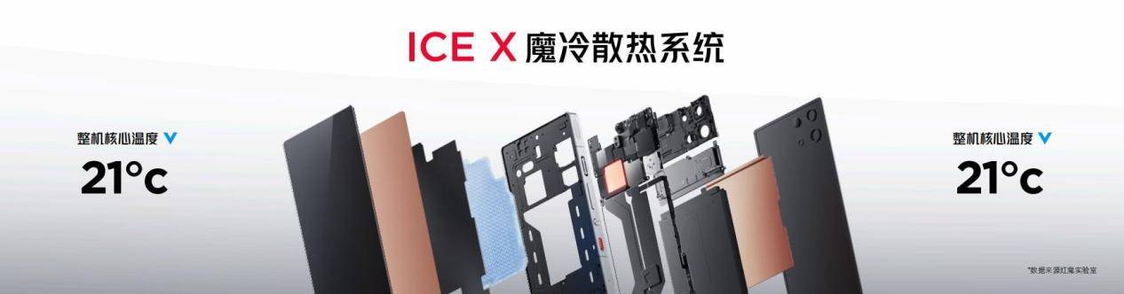 不止电竞！四大首发技术加持红魔10Pro系列仅需4999元起(图7)