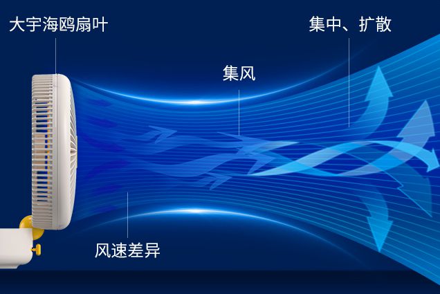 不用插电的空气循环扇！100多块钱天天吹自然风今年的空调钱都省下不少！(图6)
