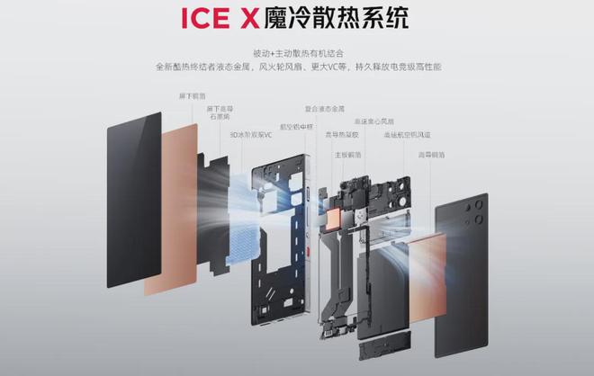 游戏手机的天花板！4999元起的红魔10Pro系列值得买吗？(图4)