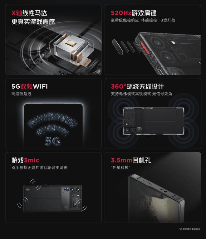 游戏手机的天花板！4999元起的红魔10Pro系列值得买吗？(图13)