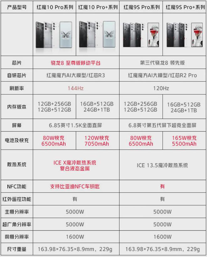 游戏手机的天花板！4999元起的红魔10Pro系列值得买吗？(图15)