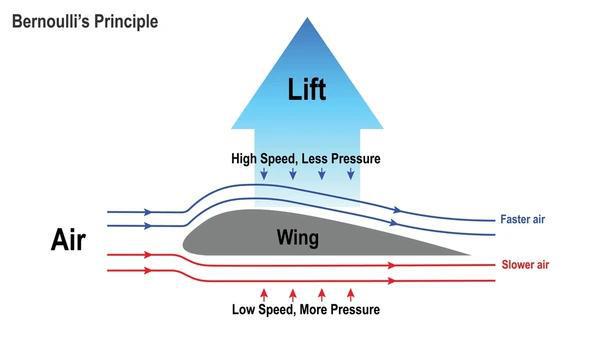 涡轮风扇发动机技术已是一口枯井中美俄把井水都快抽干了(图8)