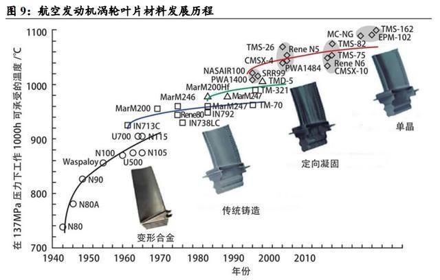 涡轮风扇发动机技术已是一口枯井中美俄把井水都快抽干了(图12)