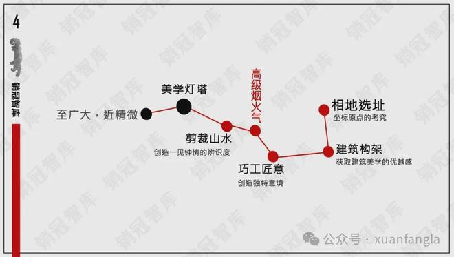 2024招商玺（首页）招商玺售楼处电话项目信息(图2)
