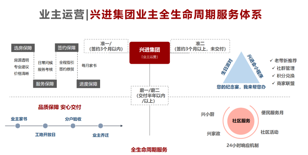 万家灯火“兴”悦美好2024年兴进集团交付图鉴(图9)