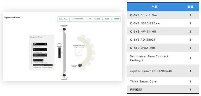 Jupiter丘比特携手微软、Q-SYS、森海塞尔共同举办“高规格空间协作方案研讨会”圆满举行(图4)