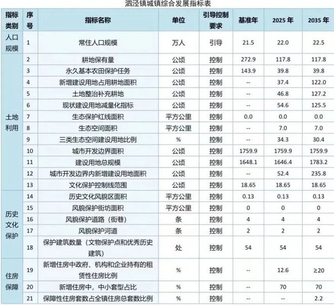泗泾绿中海(售楼处)-泗泾绿中海2024网站最新发布网站(图15)