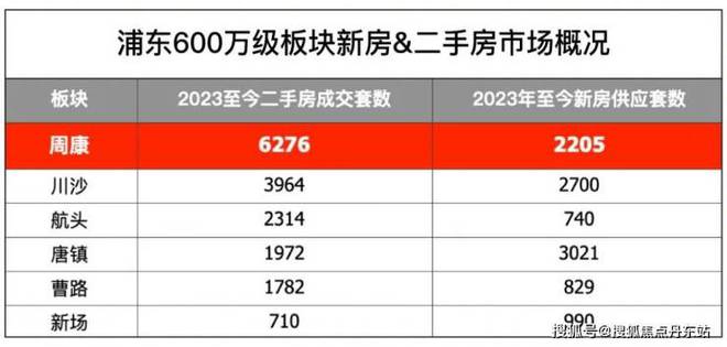 2024浦东华发观澜半岛(售楼处发布)网站-楼盘百科-上海房天下(图22)