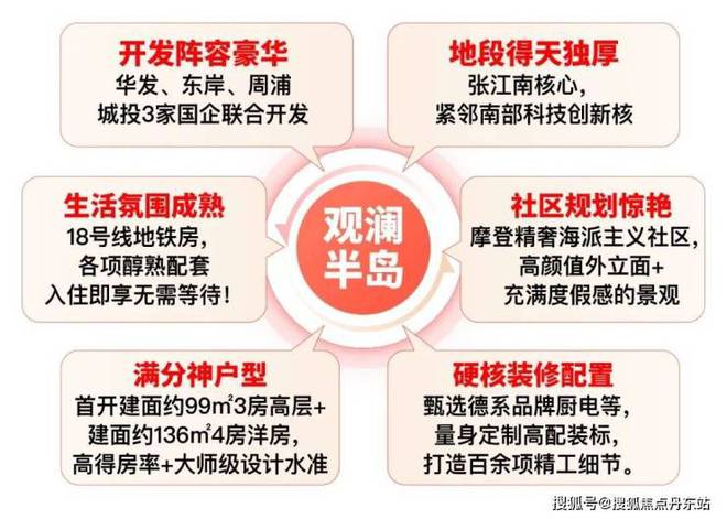 2024浦东华发观澜半岛(售楼处发布)网站-楼盘百科-上海房天下(图24)