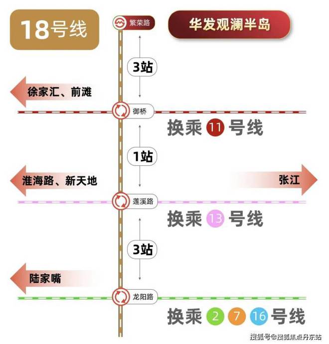 2024浦东华发观澜半岛(售楼处发布)网站-楼盘百科-上海房天下(图37)
