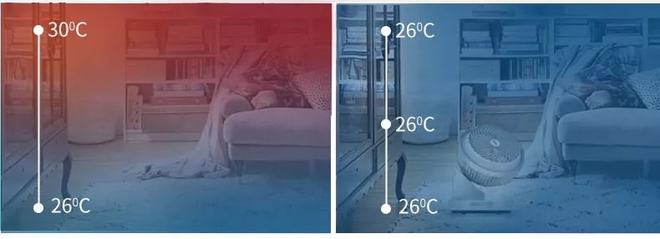 比空调还舒服的循环扇～让家中处处生风小巧可折叠省电还无线！(图8)