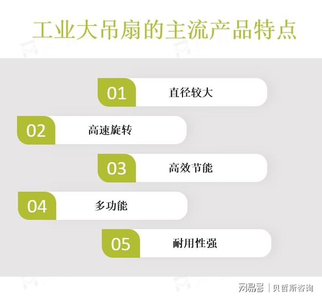 对大型空间内的通风和空气循环需求促进了工业大吊扇市场的发展(图2)