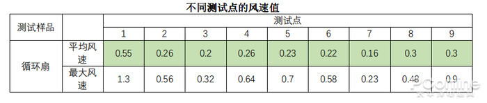 空气循环扇有用吗？用过后才发现真的好实用-太平洋电脑网(图16)