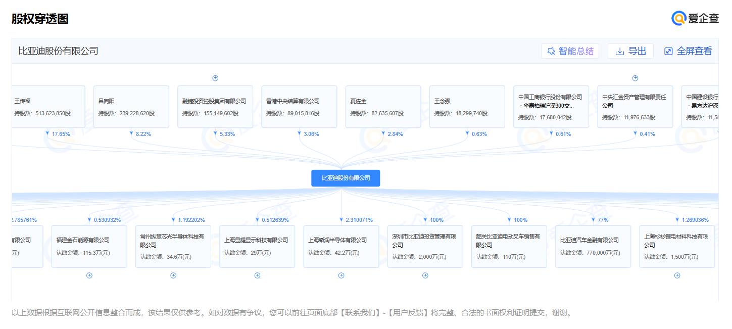 二月二龙抬头爱企查助你“理清”国货品牌的商业脉络(图5)