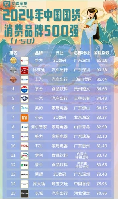 二月二龙抬头爱企查助你“理清”国货品牌的商业脉络
