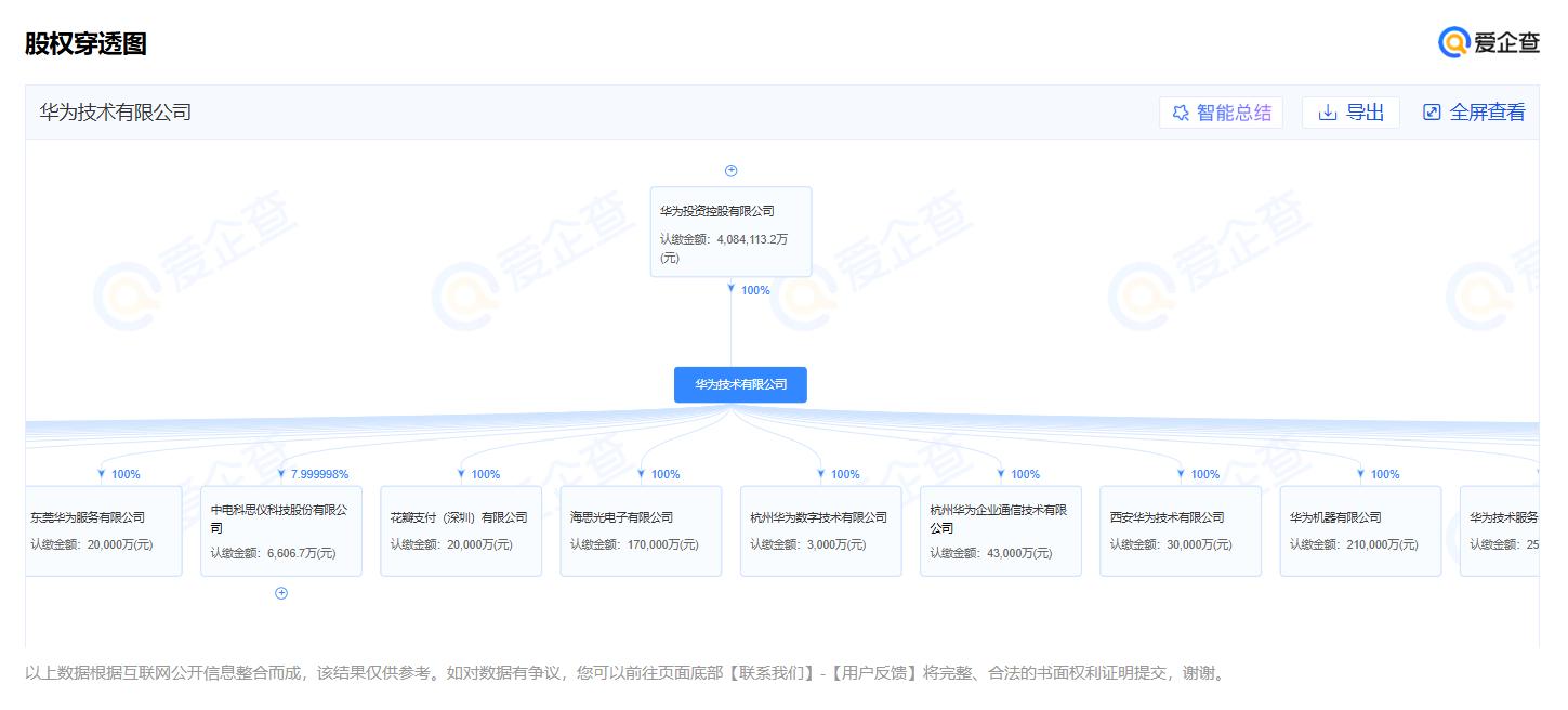二月二龙抬头爱企查助你“理清”国货品牌的商业脉络(图3)
