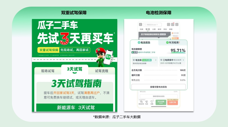 瓜子二手车大数据：二手海鸥价格相比年前再降现在正是捡漏黄金期(图7)