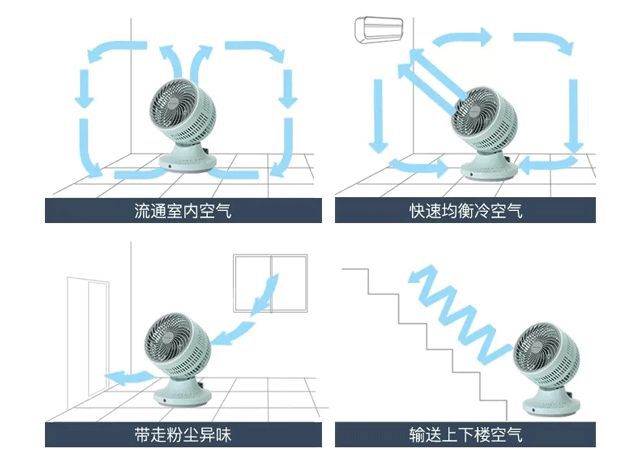 日本空气循环扇~极致静音7米超长风距把自然风通风送到家！(图7)