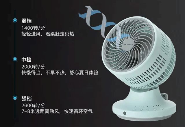 日本空气循环扇~极致静音7米超长风距把自然风通风送到家！(图11)