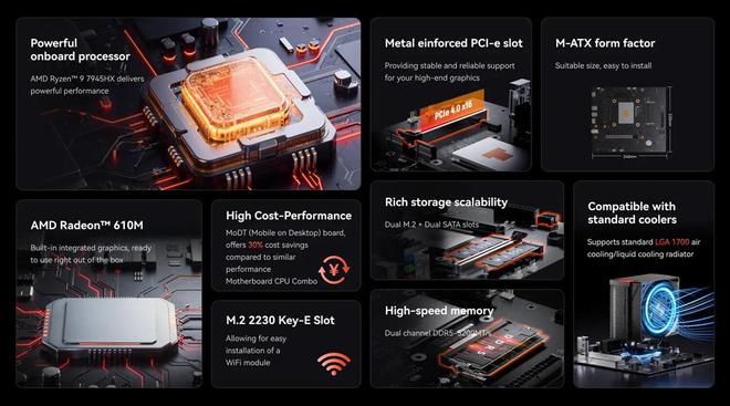 Minisforum推出BD795M主板：搭载R97945HX双M2插槽M-ATX规格(图2)