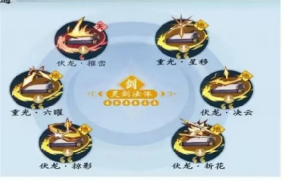 问剑长生流派搭配推荐指南(图3)