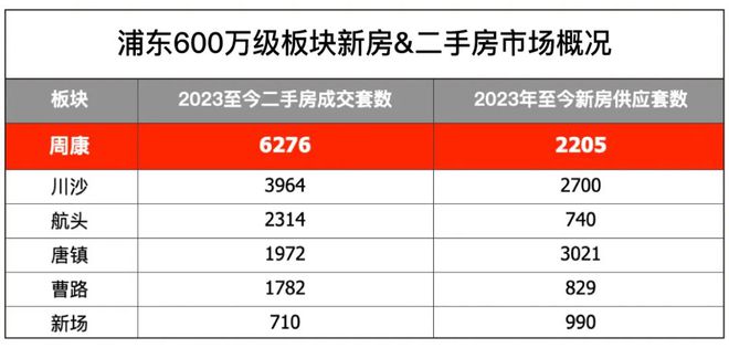 2025华发观澜半岛售楼处浦东华发观澜半岛小区平面图楼栋分布图(图24)