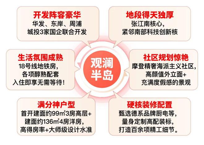 2025华发观澜半岛售楼处浦东华发观澜半岛小区平面图楼栋分布图(图26)