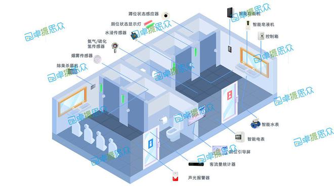 高速服务区智慧公厕：开启便捷舒适新体验@卓振思众(图1)