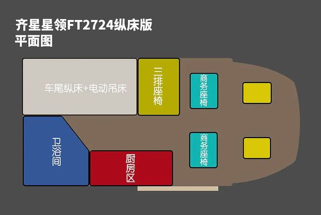 乘坐舒适度Max！低调内敛的商旅房车实拍齐星星领FT2724纵床版(图12)