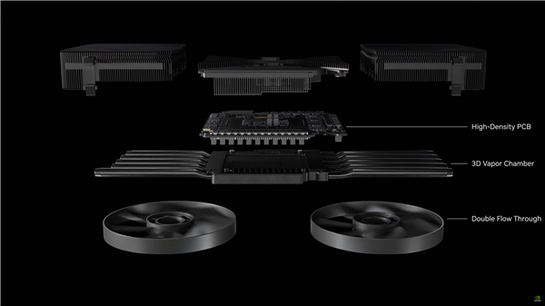 双风扇散热600W！NVIDIARTX50系列公版散热方案拆解(图1)