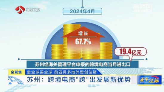 前四月江蘇多地外貿進出口額創佳績成高質量發展新引擎