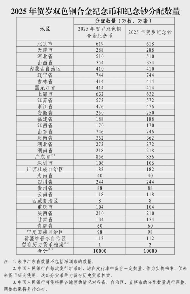 兑换第2天蛇年钞价格发布！这些号码最值钱！(图3)