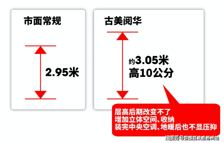 中铁华发古美阅华(售楼处)首页网站-2025楼盘评测_古美阅华售楼处样板间价格户型(图8)