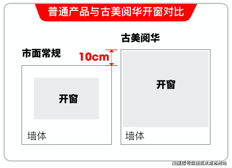 中铁华发古美阅华(售楼处)首页网站-2025楼盘评测_古美阅华售楼处样板间价格户型(图9)