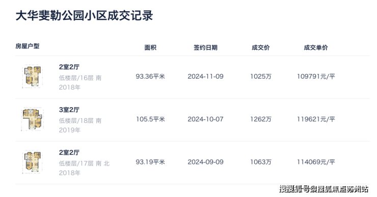 中铁华发古美阅华(售楼处)首页网站-2025楼盘评测_古美阅华售楼处样板间价格户型(图18)