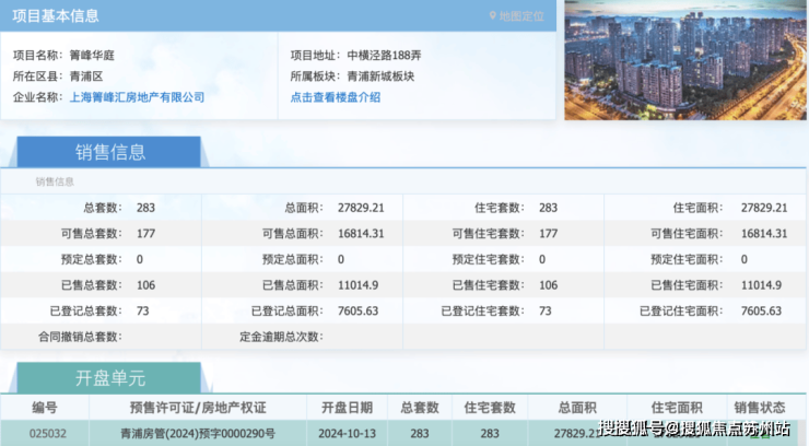 中铁华发古美阅华(售楼处)首页网站-2025楼盘评测_古美阅华售楼处样板间价格户型(图20)
