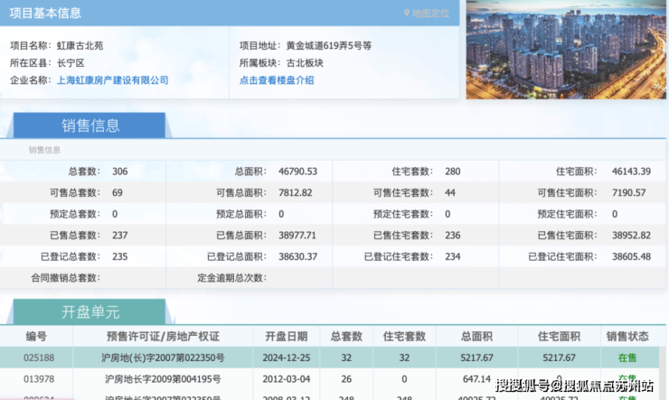中铁华发古美阅华(售楼处)首页网站-2025楼盘评测_古美阅华售楼处样板间价格户型(图22)