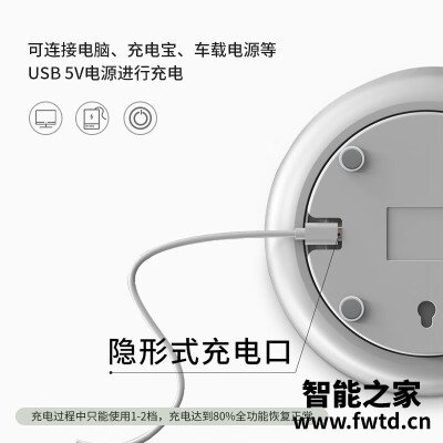 究竟如何选择适合你的循环扇？10个理由帮你做决定！(图2)