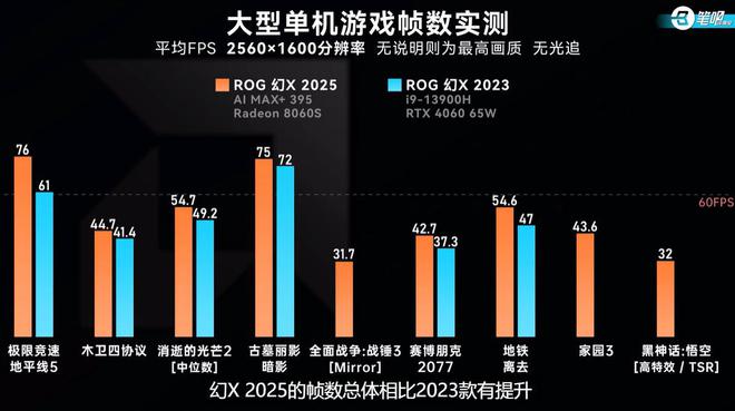 只要11999？ROG幻X2025国行版开启预约！二合一性能天花板来了(图3)