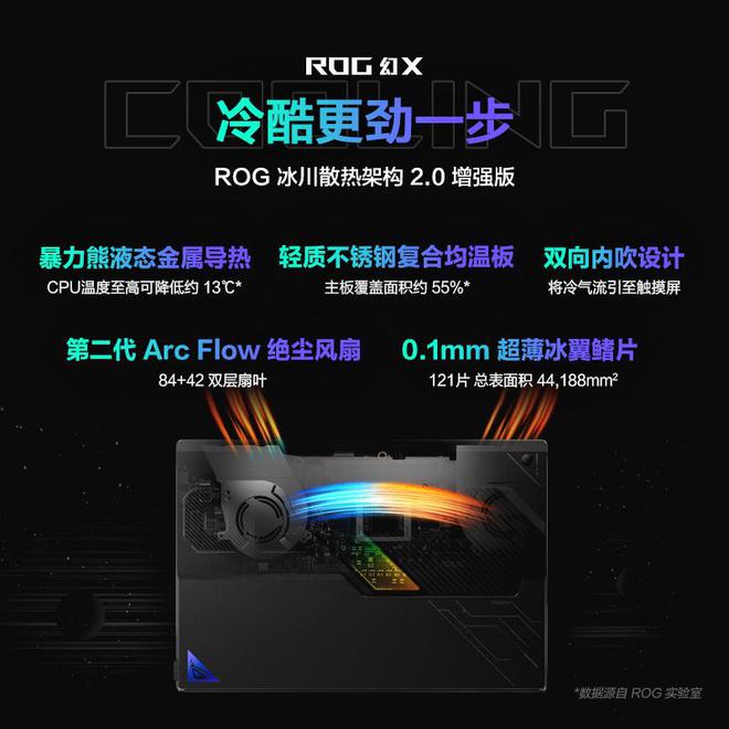 只要11999？ROG幻X2025国行版开启预约！二合一性能天花板来了(图5)