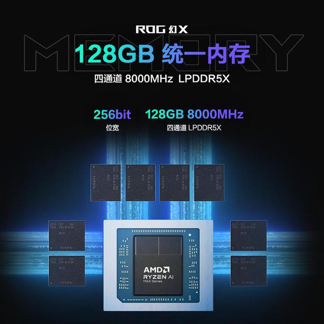 只要11999？ROG幻X2025国行版开启预约！二合一性能天花板来了(图4)