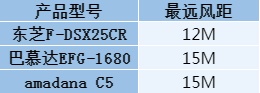 2022循环扇实测分享空气循环扇和普通风扇有什么区别？(图19)