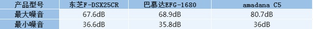 2022循环扇实测分享空气循环扇和普通风扇有什么区别？(图24)